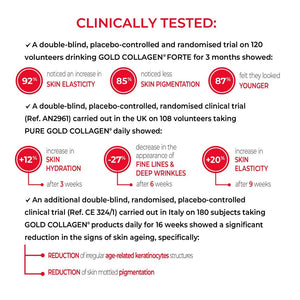 Gold Collagen FORTE clinically tested